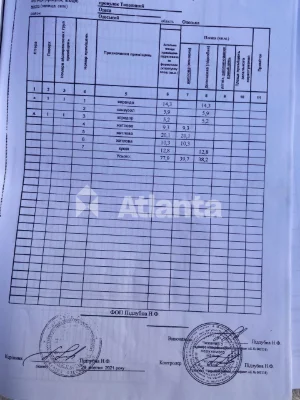 Фонтан. 5 станция. Ділянка. 8 соток.