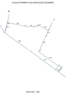 Ділянка 2,8 сотки Аркадія, Фонтан, море