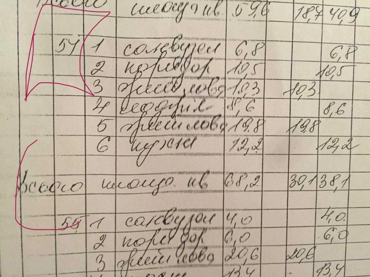 Sale of a 2-room apartment
