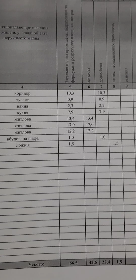 ПРОДАМ 3-кімнатну квартиру в районі вулиці Титова