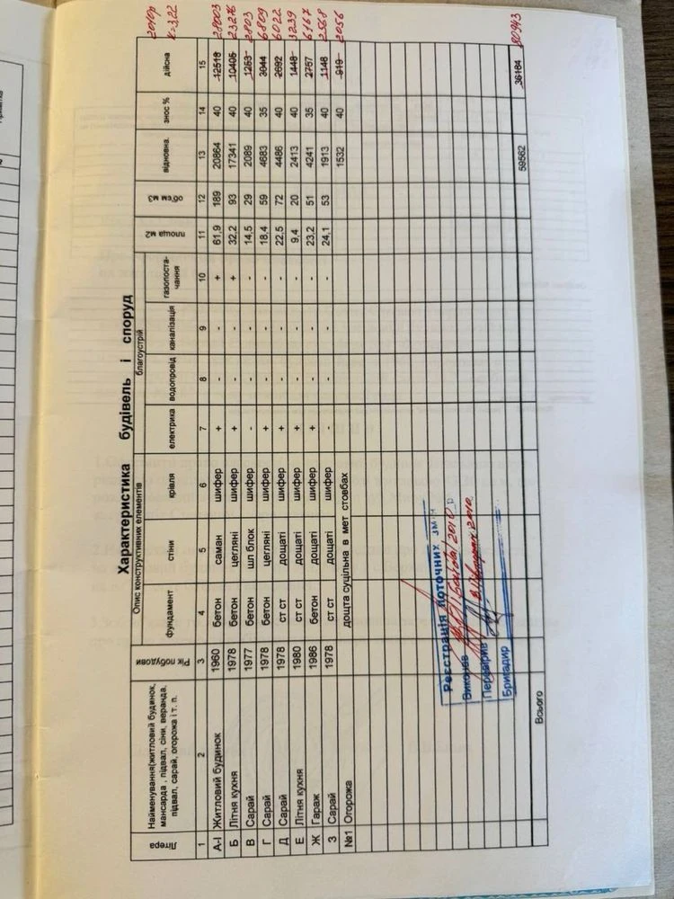 Хата в селі Верхні Станівці.