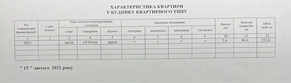 Квартира 97 квадратів , ремонт 2022року, Стрітенська 19а, ме