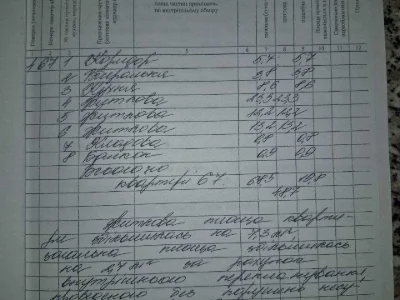 Квартира. Ужгород, В'ячеслава Приходька вул.