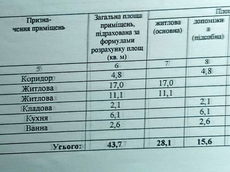 Квартира. Миколаїв, Корабелів вул.