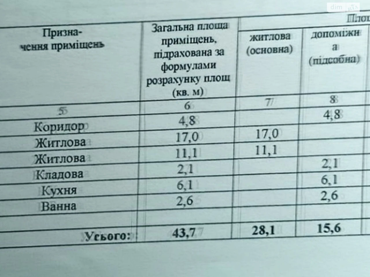 Продаж Квартира Заводський