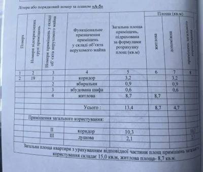 Терміново продається квартира типу "гостинка" на вулиці Киргізській