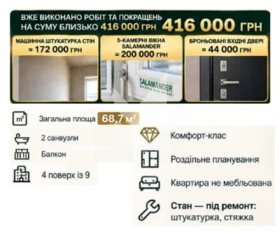 Продажа 2-комнатной квартиры в ЖК «Кришталеві Джерела», улица Метрологическая