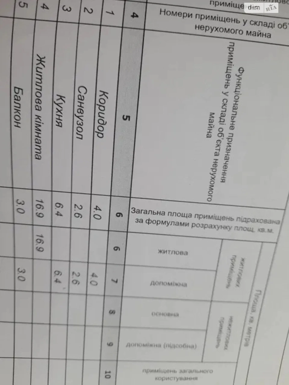 Продажа Квартира Титова