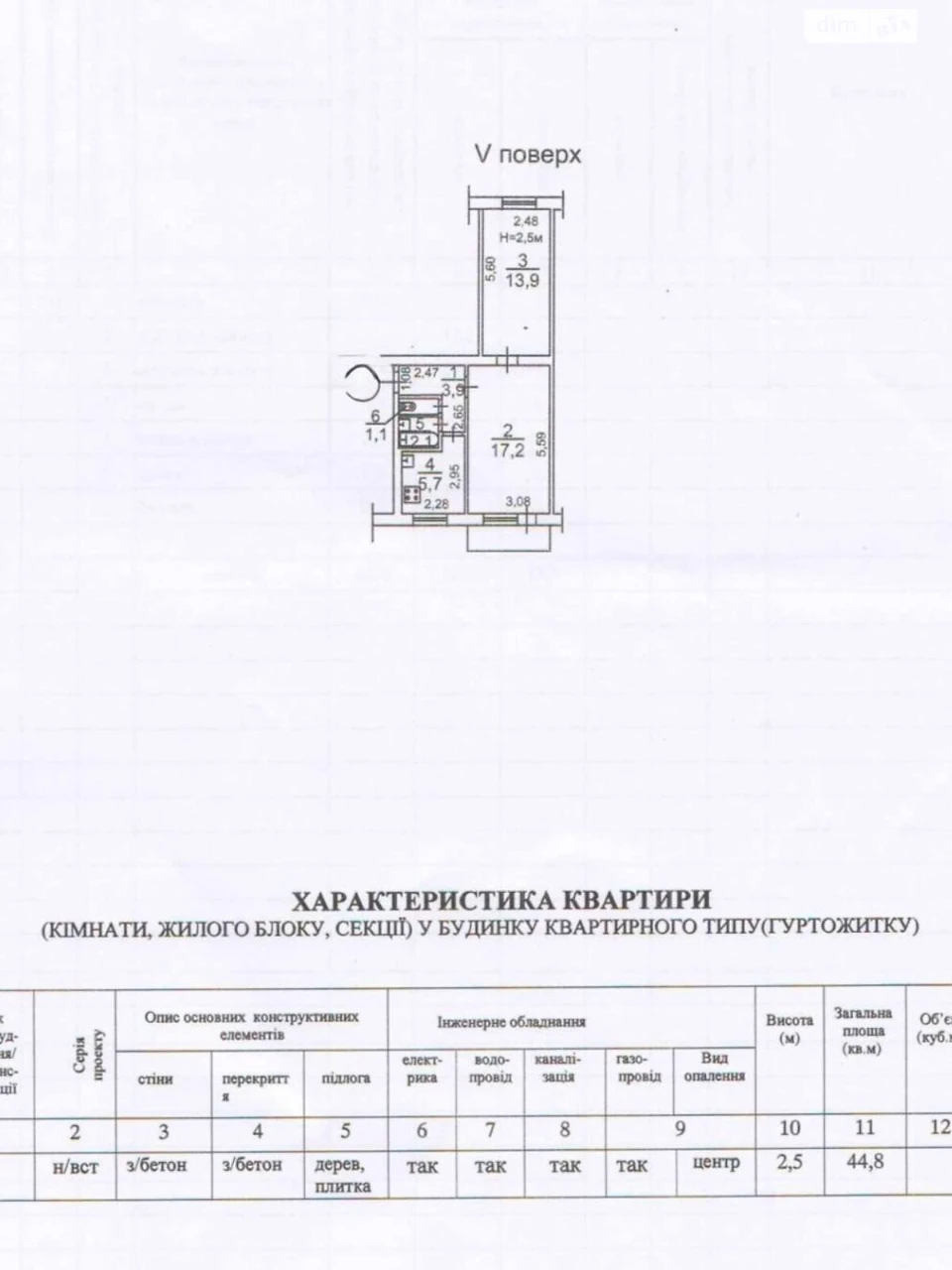 Продаж Квартира Черемушки