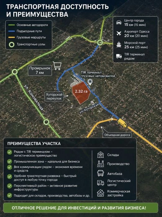 ‼️Продам| Угловой коммерческий участок 2,32 га, Усатово — ра