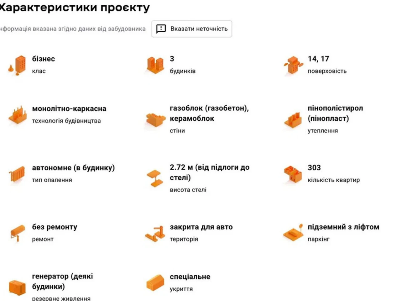 Продаж Квартира