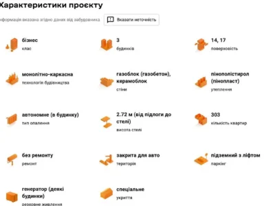 Продаж Квартира