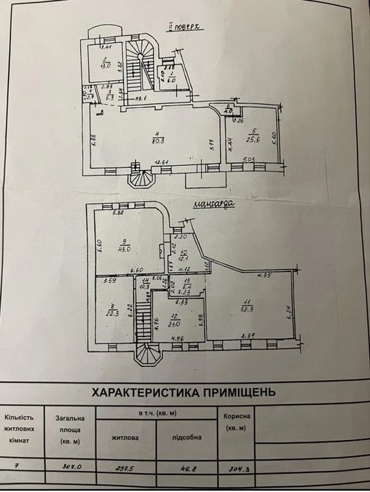 Пентхаус 307м/Ланжерон/Отрада/Лидерсовский бульвар/парк Шев