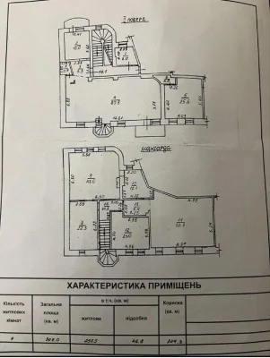 Пентхаус 307м/Ланжерон/Отрада/Лидерсовский бульвар/парк Шев