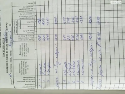 Sale of House in Шевченківський