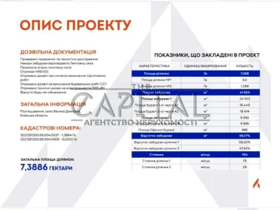 Ділянка. Київ, Кіото вул.