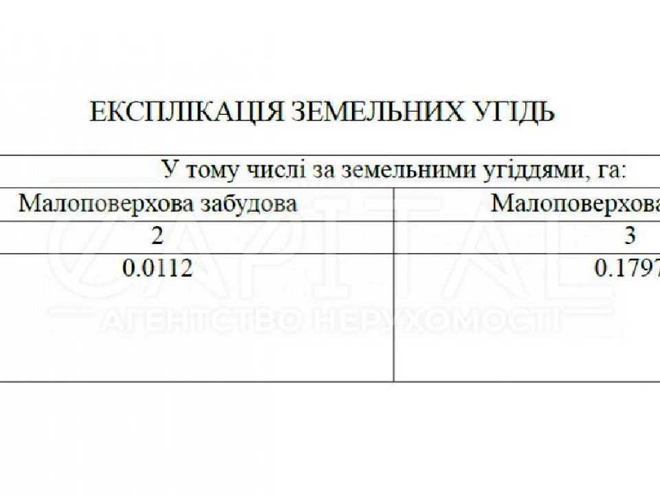 Ділянка. Київ, Осіння вул.