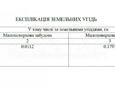 Ділянка. Київ, Осіння вул.