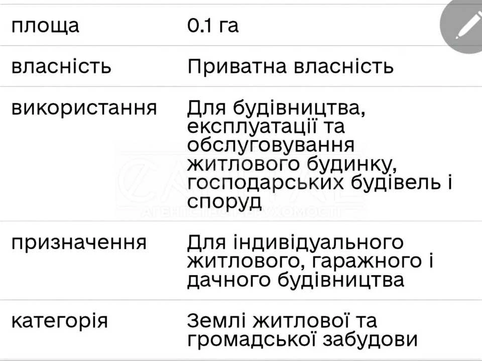 Ділянка. Київ, Райдужна вул.