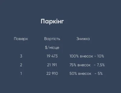 Акційна ціна!! Продаж паркінгу. ЖК BEREG RESIDENCE. Оболонь.