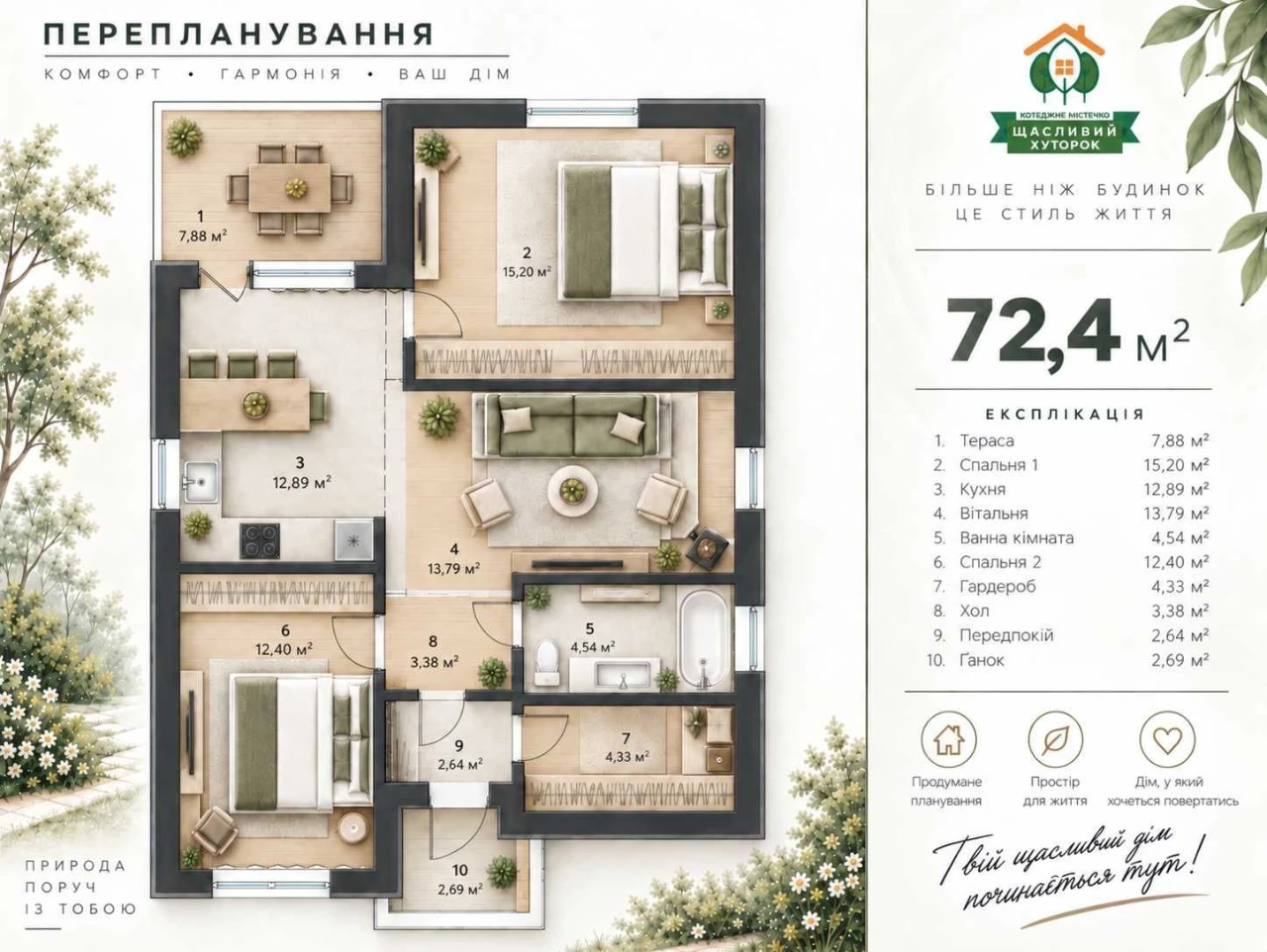 будинок з ремонтом і меблями, сонячні панелі