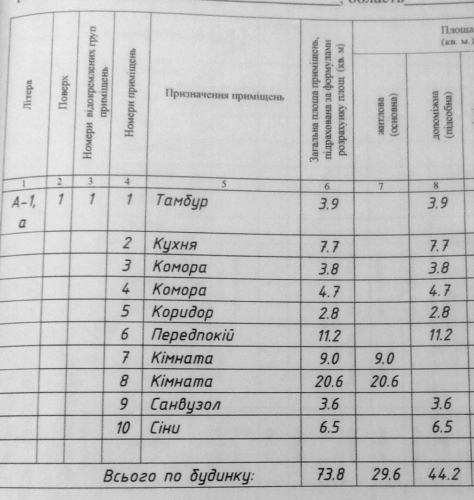 Будинок окремий газифікований передмістя Полтави