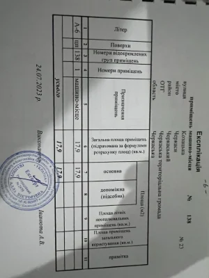 Прожаж паркомісце City Park
