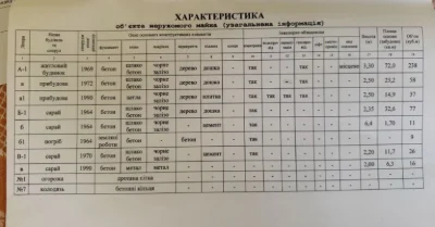 Тепміново продам будинок в Луцьку ділянка 5 сот, 80м2
