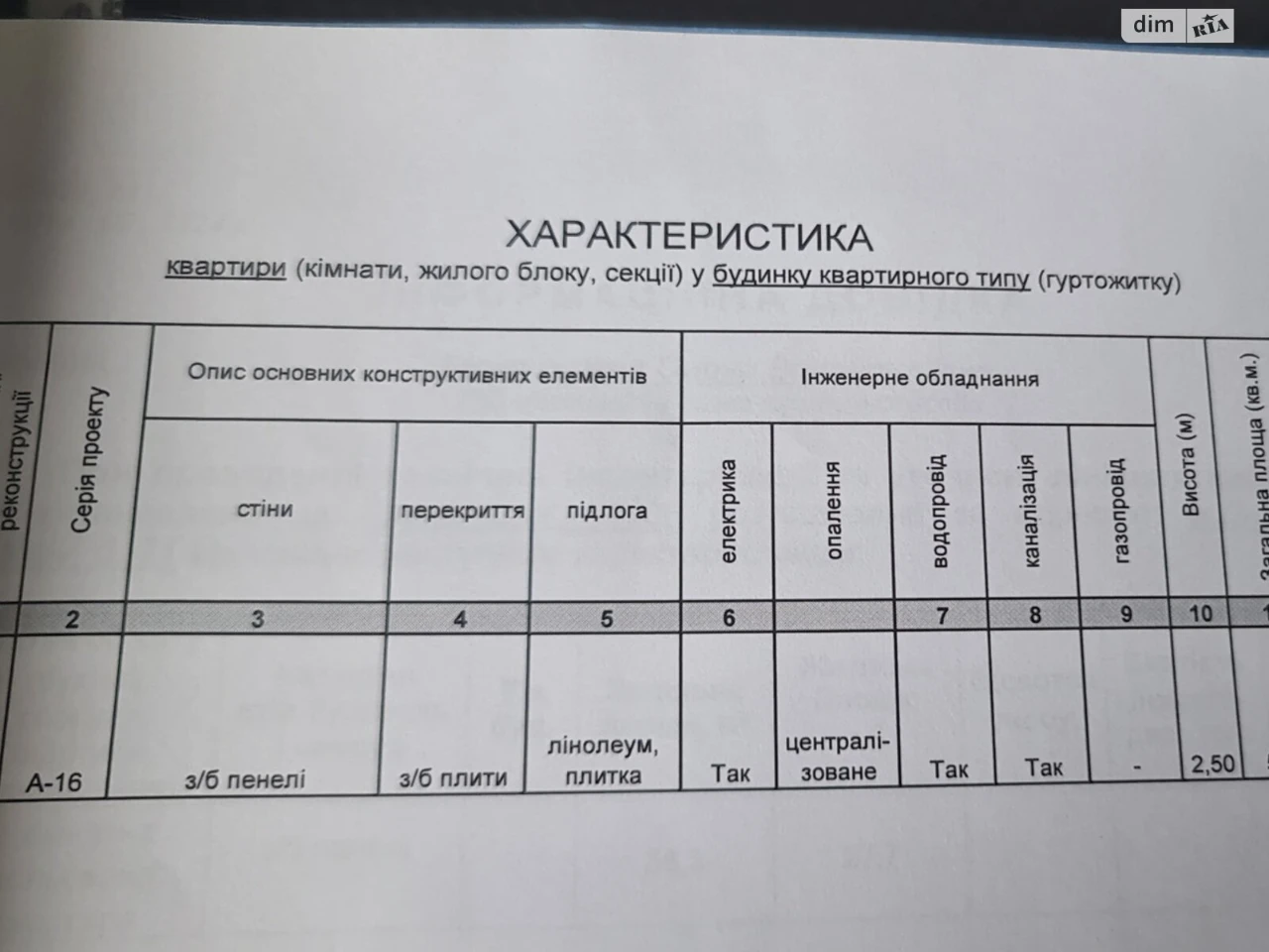 Продажа Квартиры Левобережье