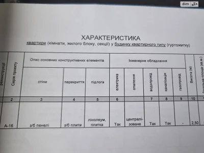 Продажа Квартиры Левобережье