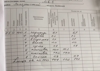 Продаж 2 кімнатної квартири по вул. Любінська
