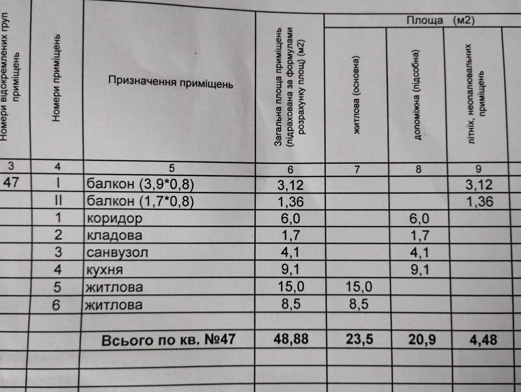 Продам квартиру, Сумы
