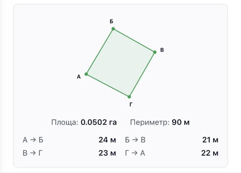 Земельна ділянка 5 соток, вул. Незалежна, Вінниця