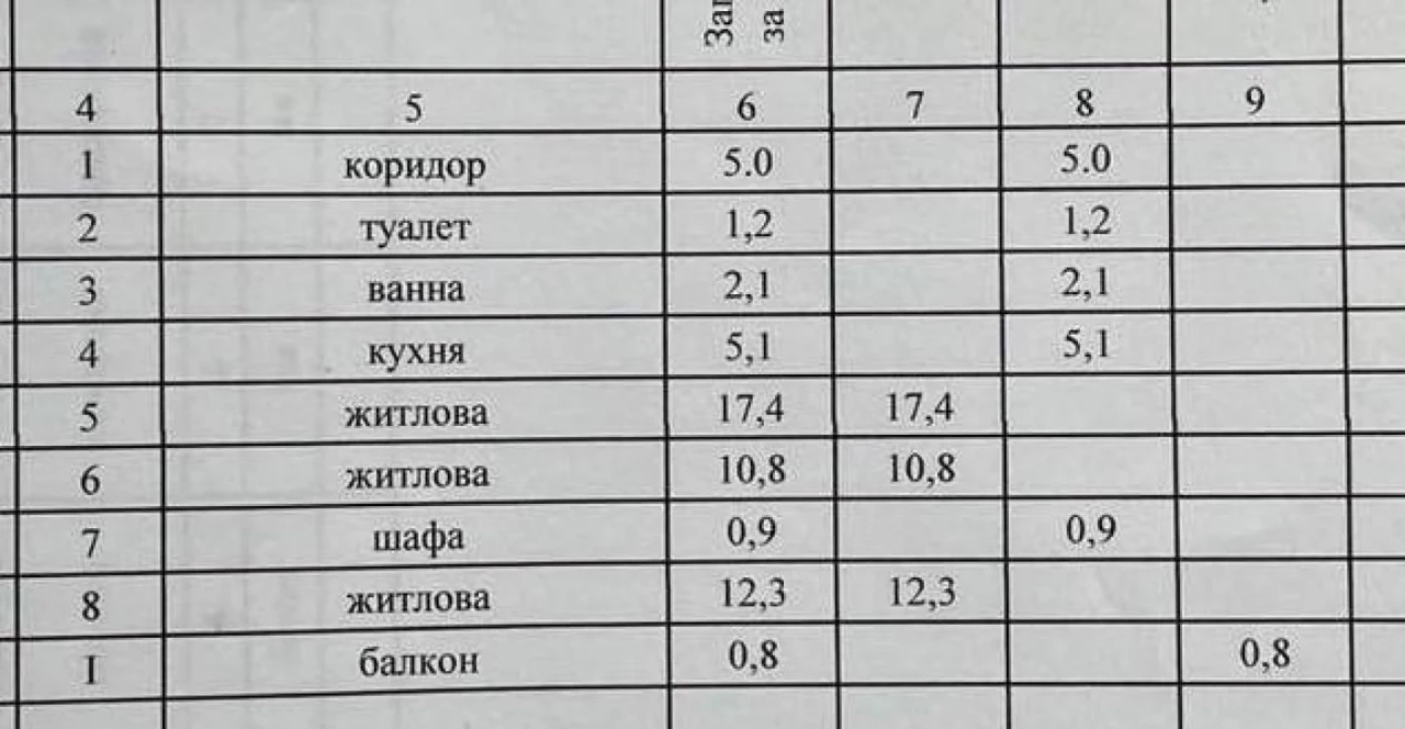 Продам 3-к квартиру Червоний Камінь Покровський  Реальна
