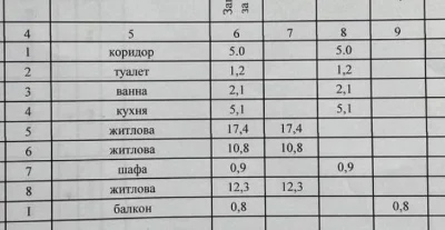 Продам 3-к квартиру Червоний Камінь Покровський  Реальна
