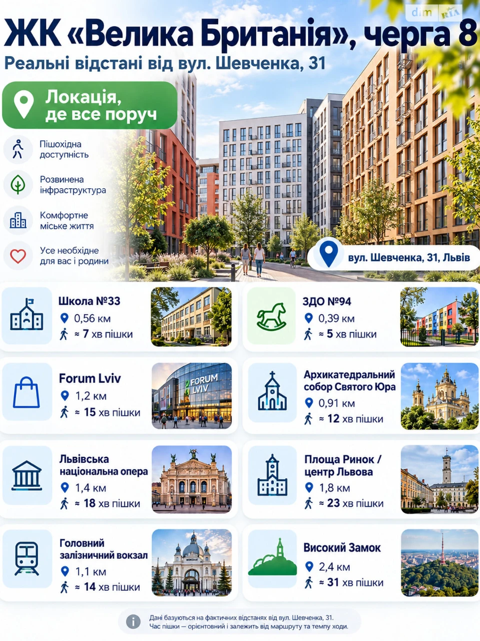 Продаж Квартира Центр