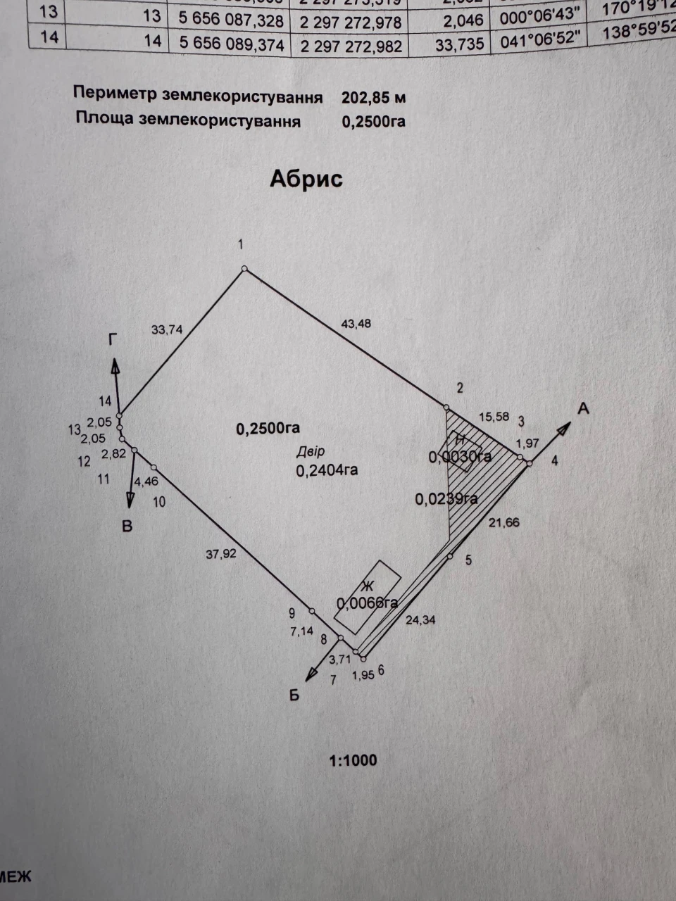 Продам будинок в селі