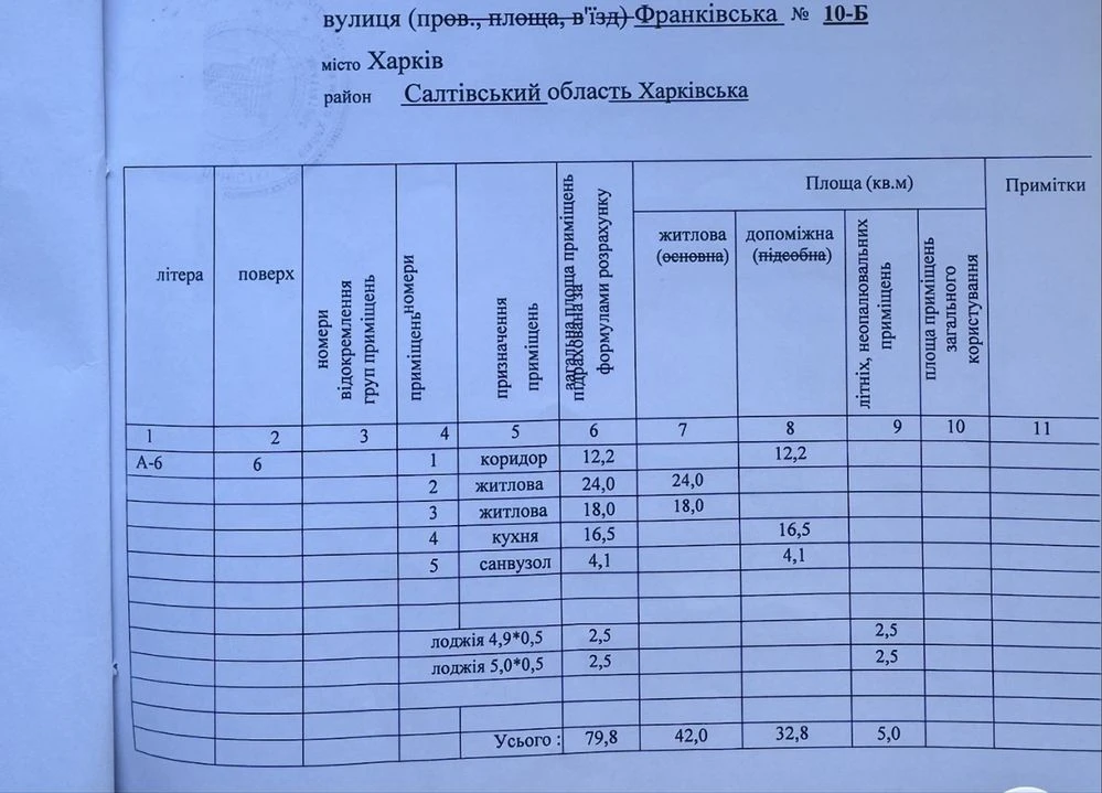 Найнижча ціна‼️Будинок зданий‼️2кімнатний, 80 кв.м. Центр Набережна