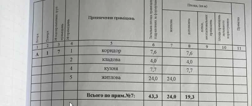 1 квартира біля пам'ятника Алеші