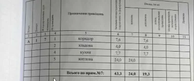 1 квартира біля пам'ятника Алеші