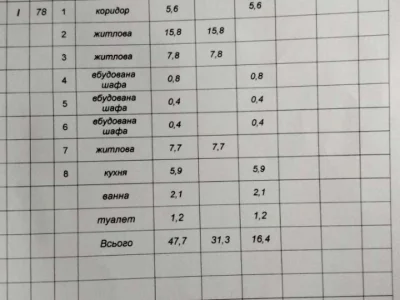 Квартира. Івано-Франківськ, Карпатська вул.
