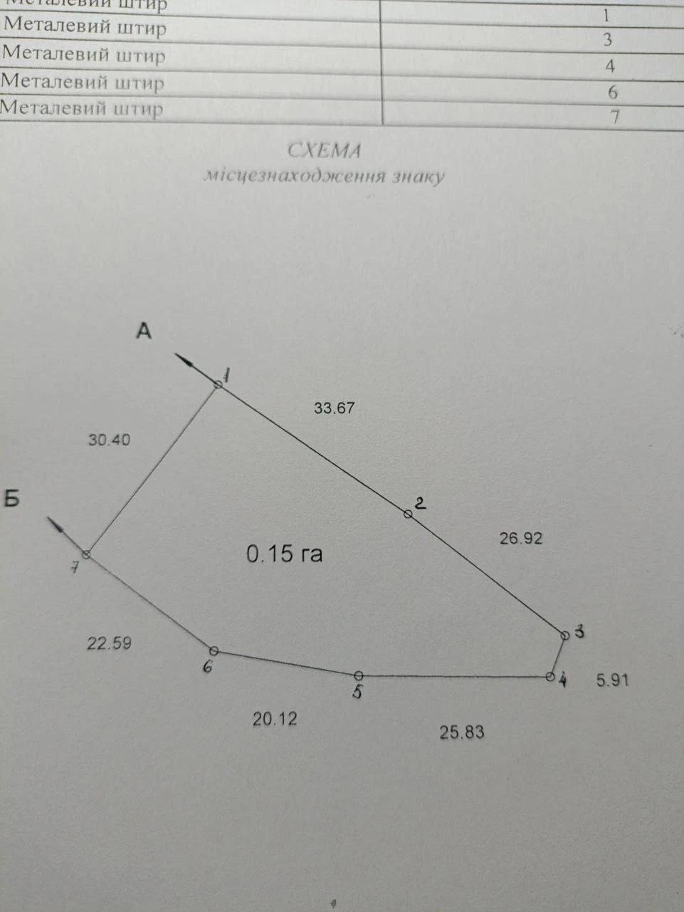 Land for sale, privatized, near Poltava