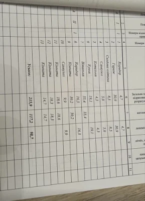 Будинок тяжилів
