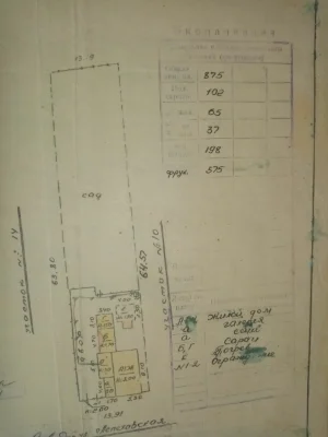 Land plot