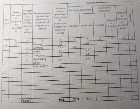 1-кімнатна квартира пр. Героїв Харкова