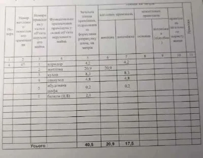 1-кімнатна квартира пр. Героїв Харкова