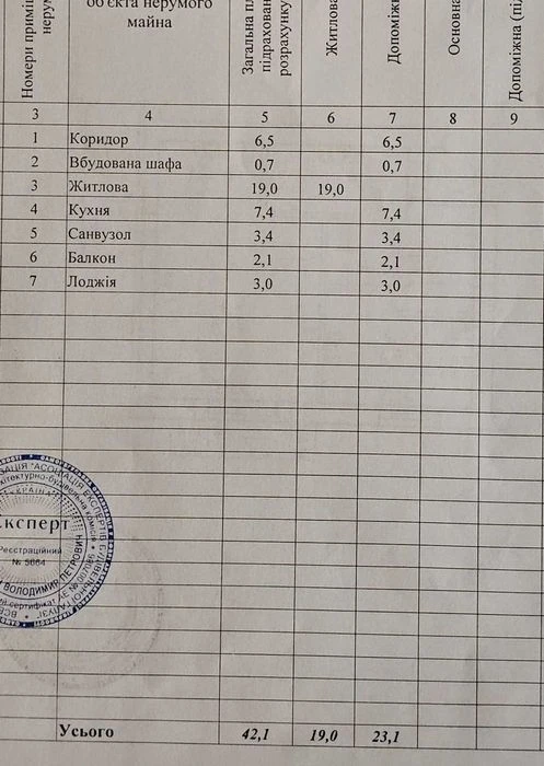 Продам 1-но квартиру низ пр. Поля / Кирова