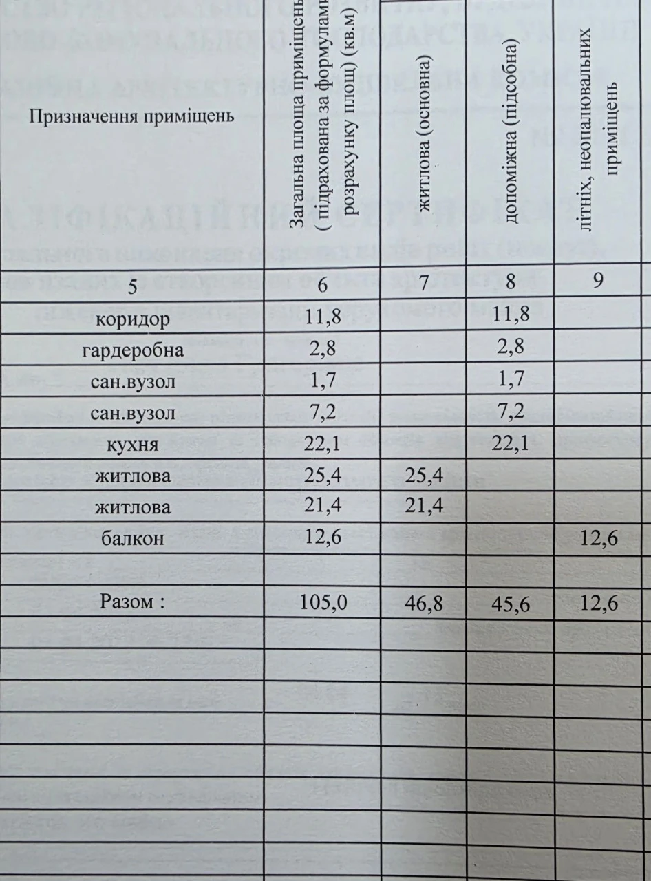 Продам квартиру ЖК Юбилейный