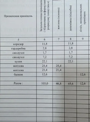 Продам квартиру ЖК Юбилейный