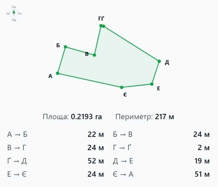 Земельна ділянка під житлову забудову, 22 сотки, поруч ліс,